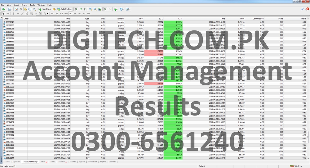 Forex Mt4 Trading Account Ststement